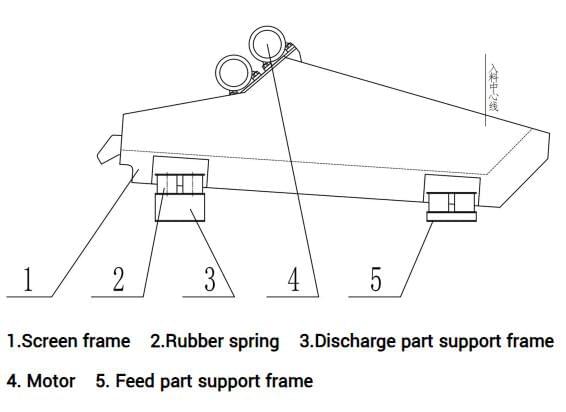 dewatering-screen11