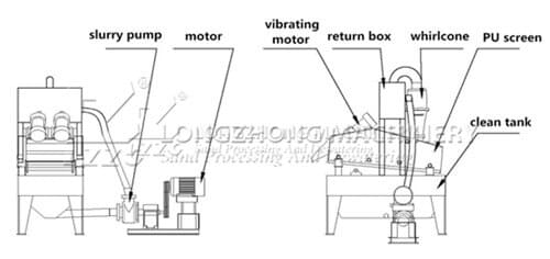 sand-recovery-machine1