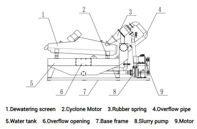 sand-recycling-system11