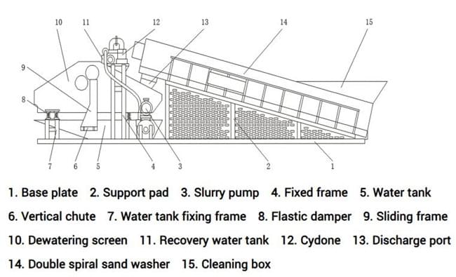 screw-sand-wash-plant11