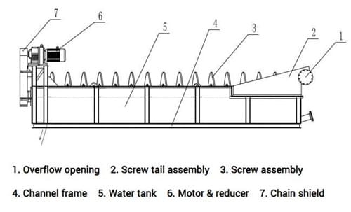 screw1