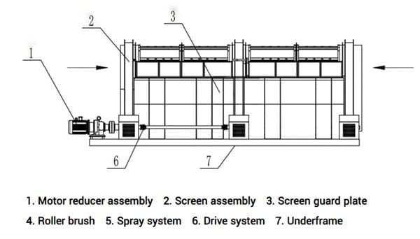 trommel-screen4