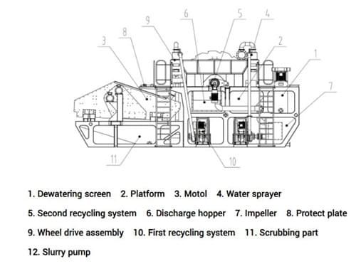 silica-scrubbing-machine33