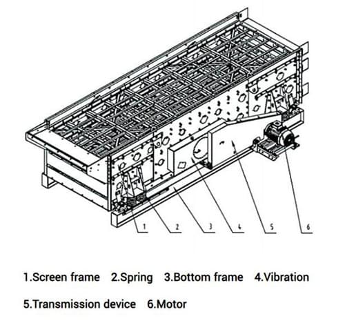 three-axis-horizontal-screen1111